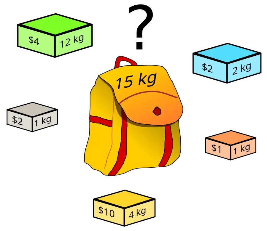 La carte Problème du sac à dos
