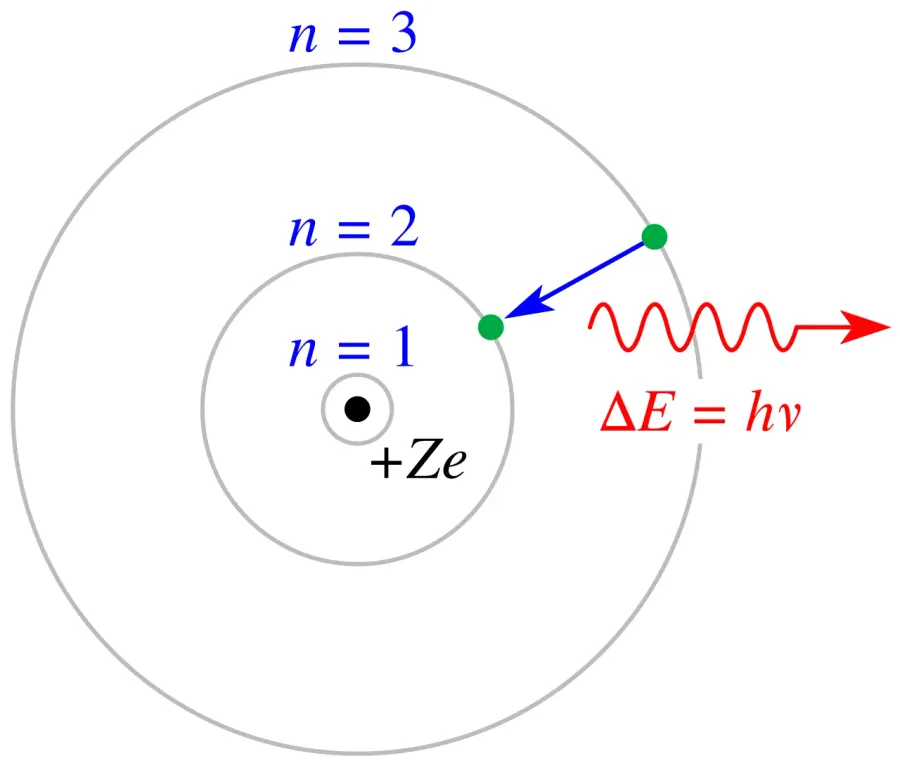 The Principal quantum number card