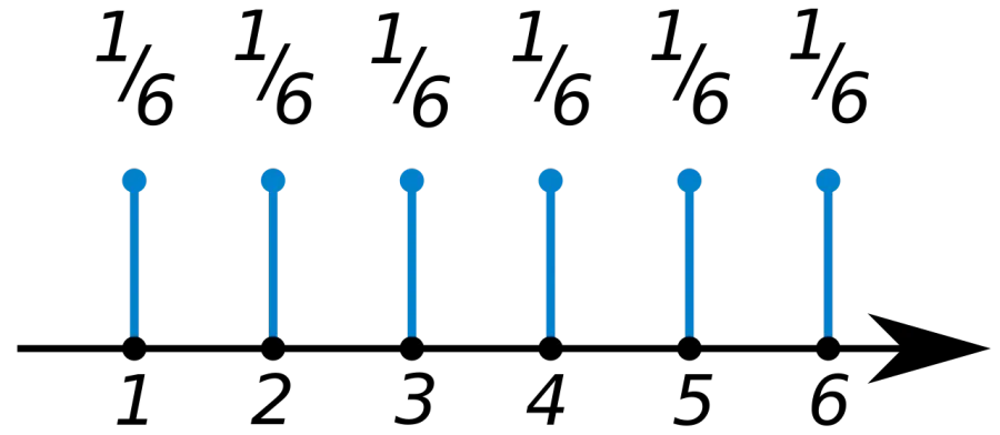 The Probability mass function card