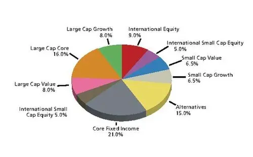 The Asset management card