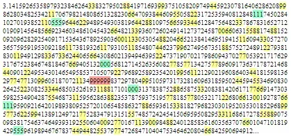 La carte Point de Feynman