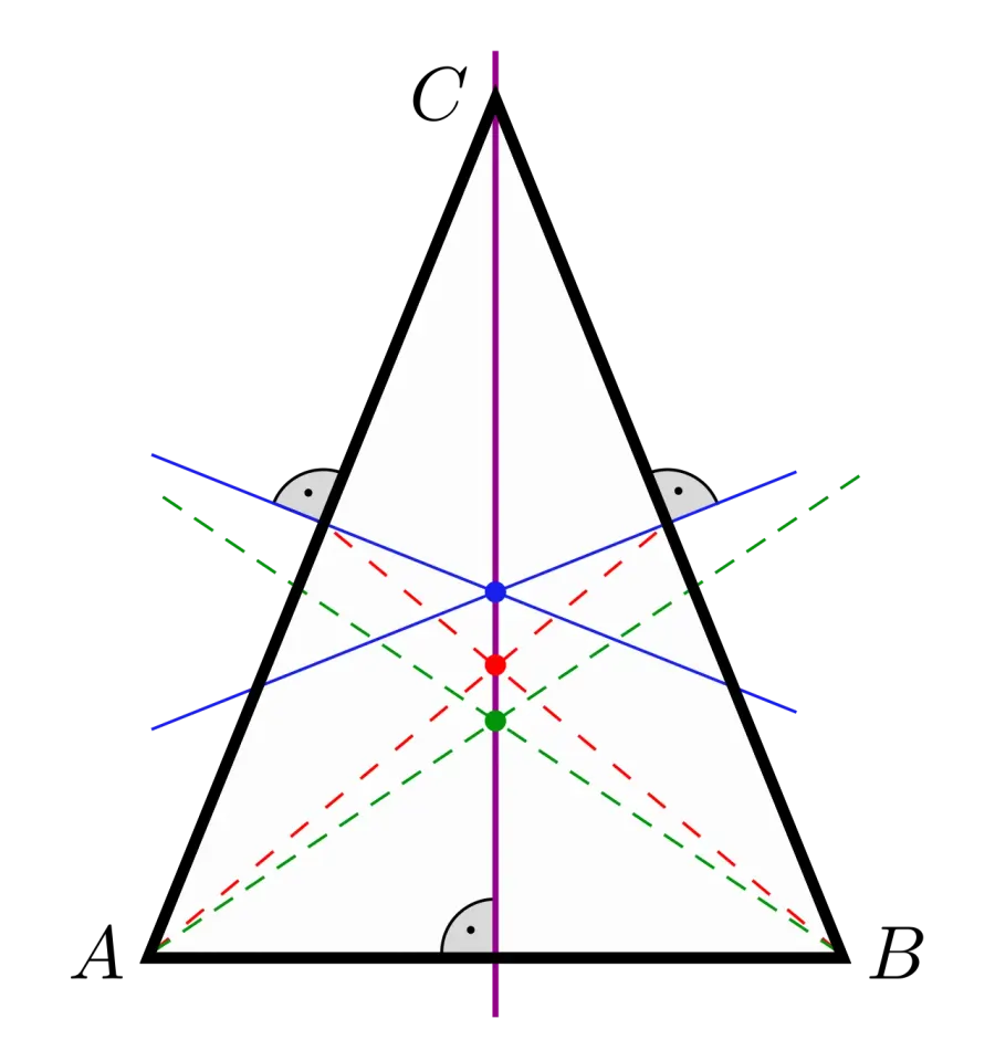 La carte Triangle isocèle