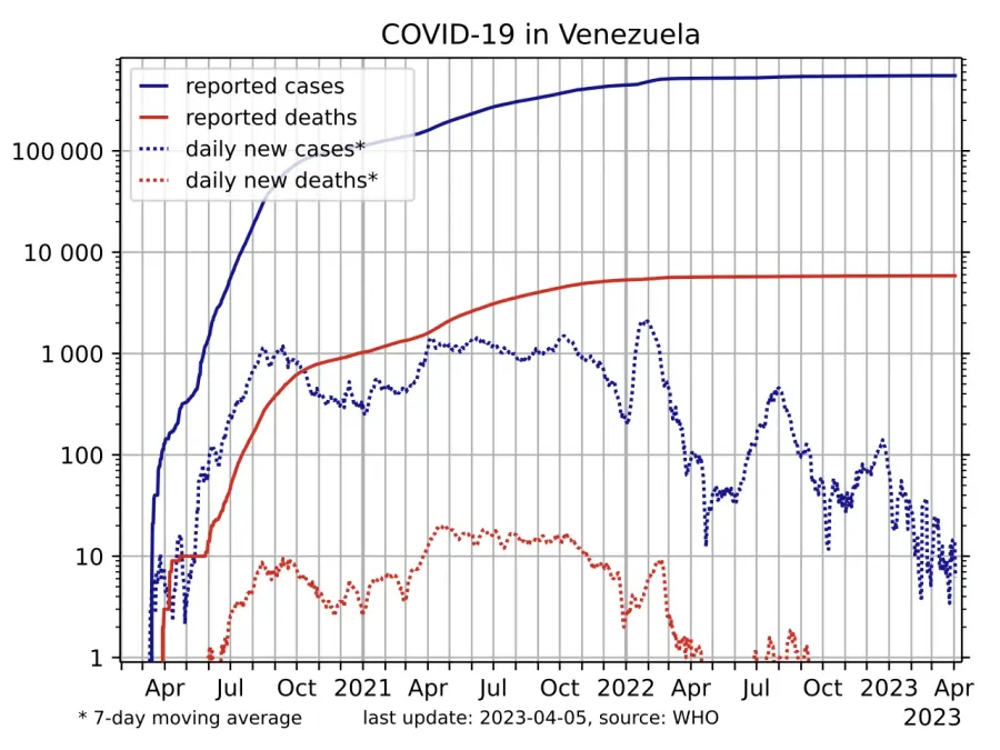 The COVID-19 pandemic in Venezuela card