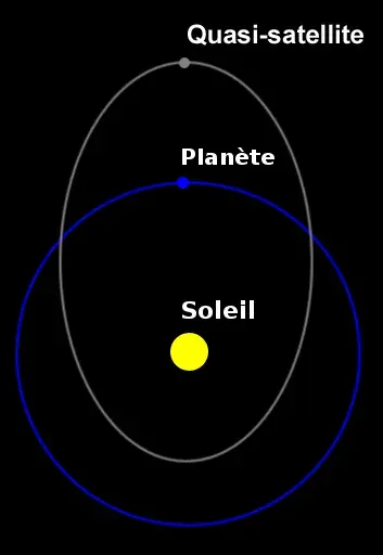 La carte Quasi-satellite