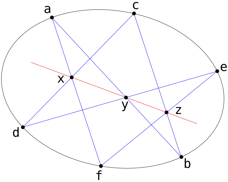 La carte Théorème de Pascal