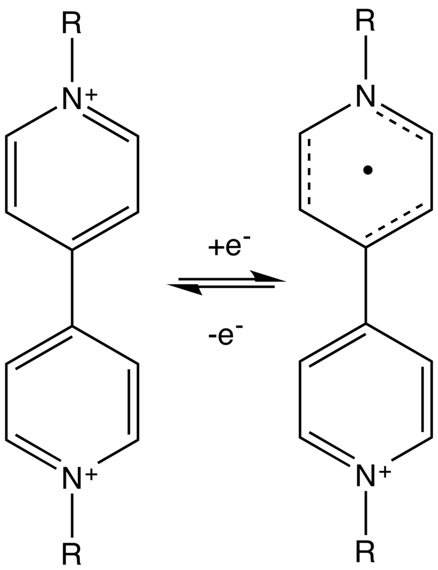 The Electrochromism card
