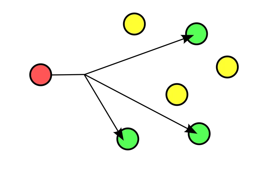 La carte Multicast