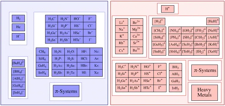 The Lewis acids and bases card