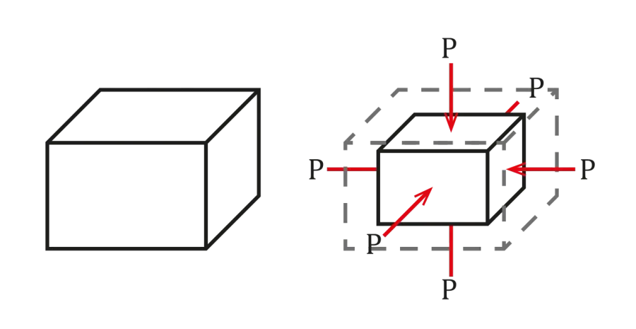 La carte Module d'élasticité isostatique