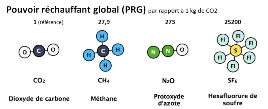 La carte Potentiel de réchauffement global