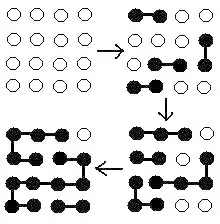 La carte Polymérisation par étapes