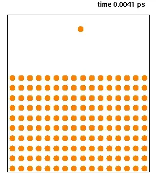 La carte Dynamique moléculaire