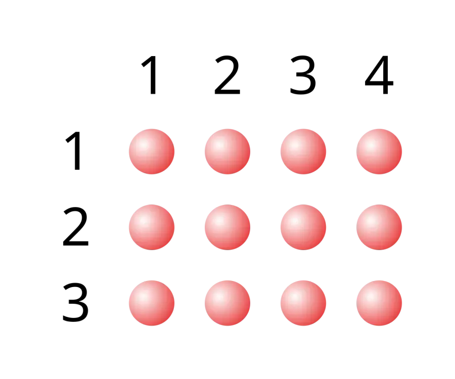 The Product card