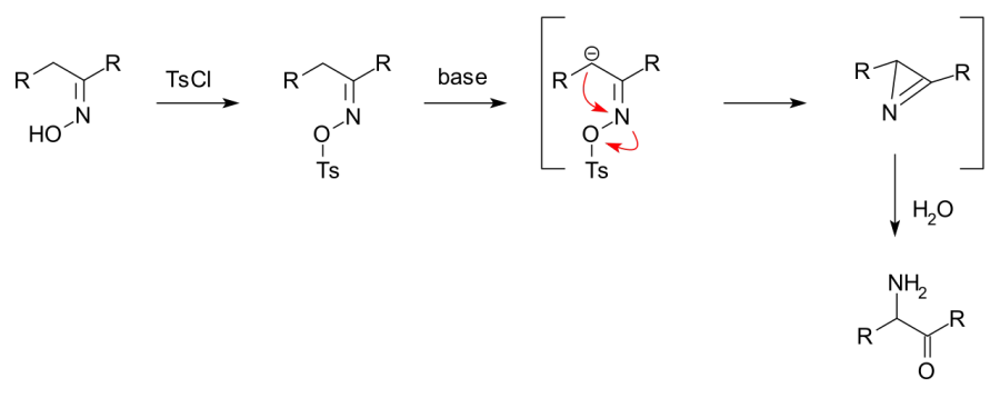 La carte Réarrangement de Neber