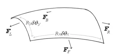 The Young–Laplace equation card