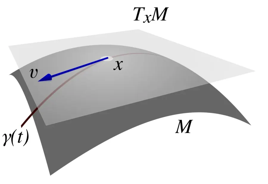 La carte Espace tangent