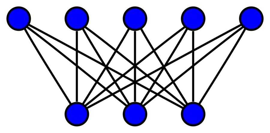The Complete bipartite graph card