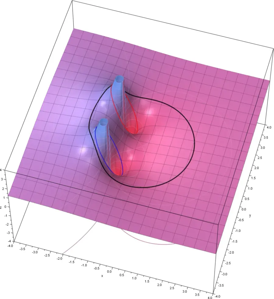 The Cauchy's integral formula card