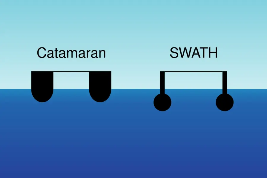 The Small-waterplane-area twin hull card