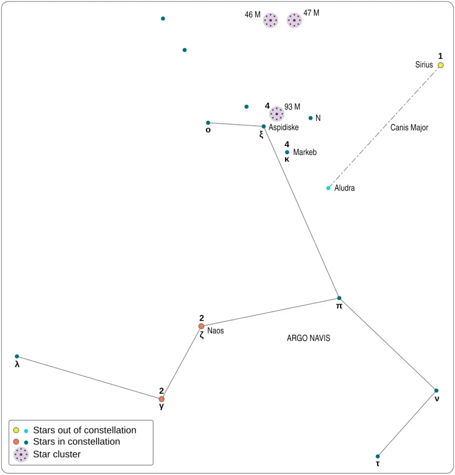La carte Navire Argo