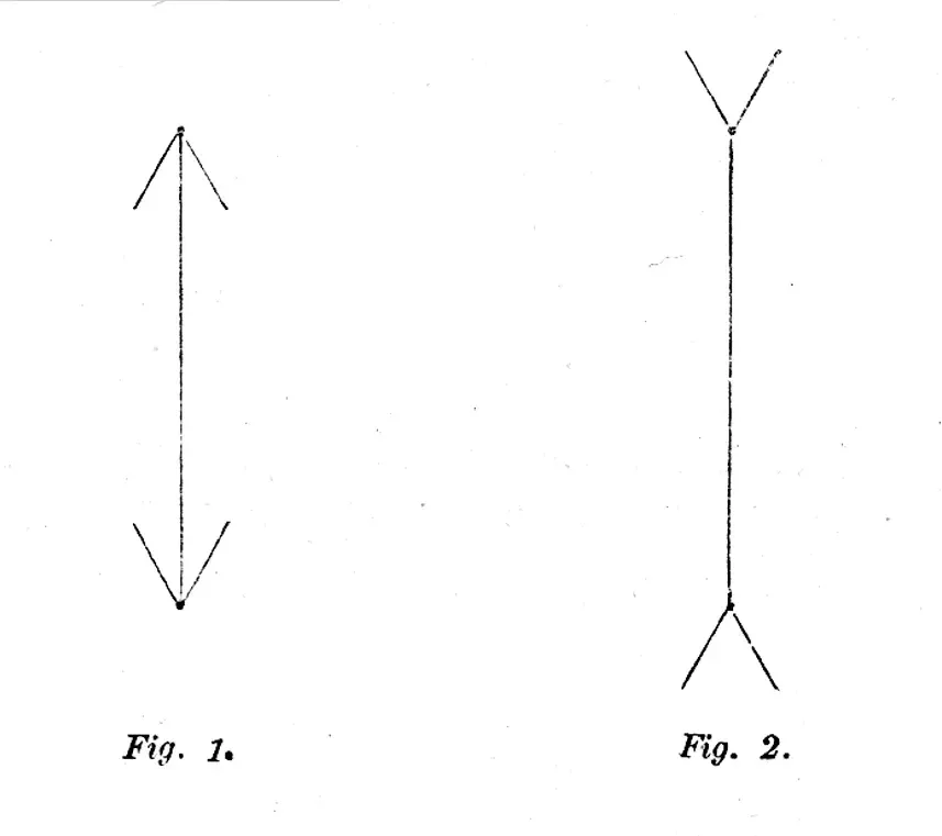 La carte Illusion de Müller-Lyer