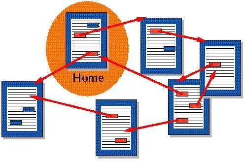 La carte Hypertexte