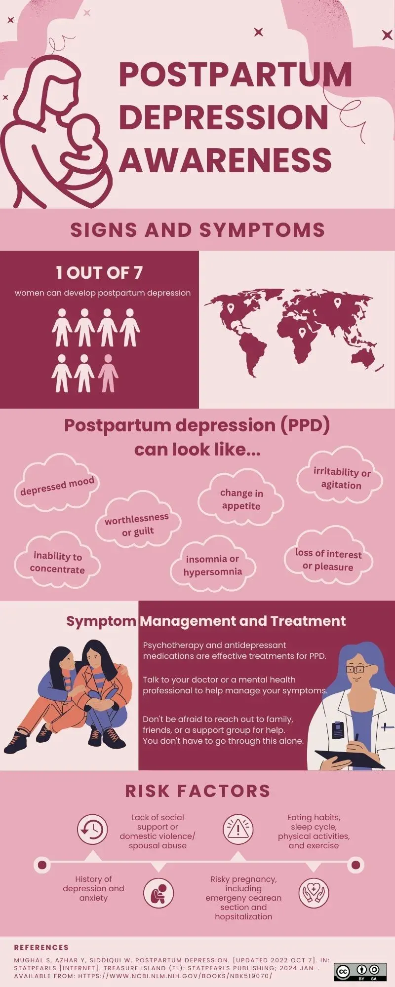 The Postpartum depression card