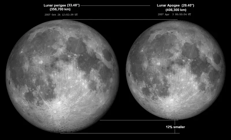 The Lunar distance card