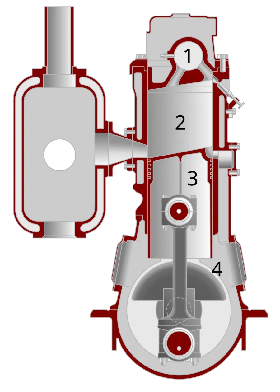 La carte Moteur à boule chaude