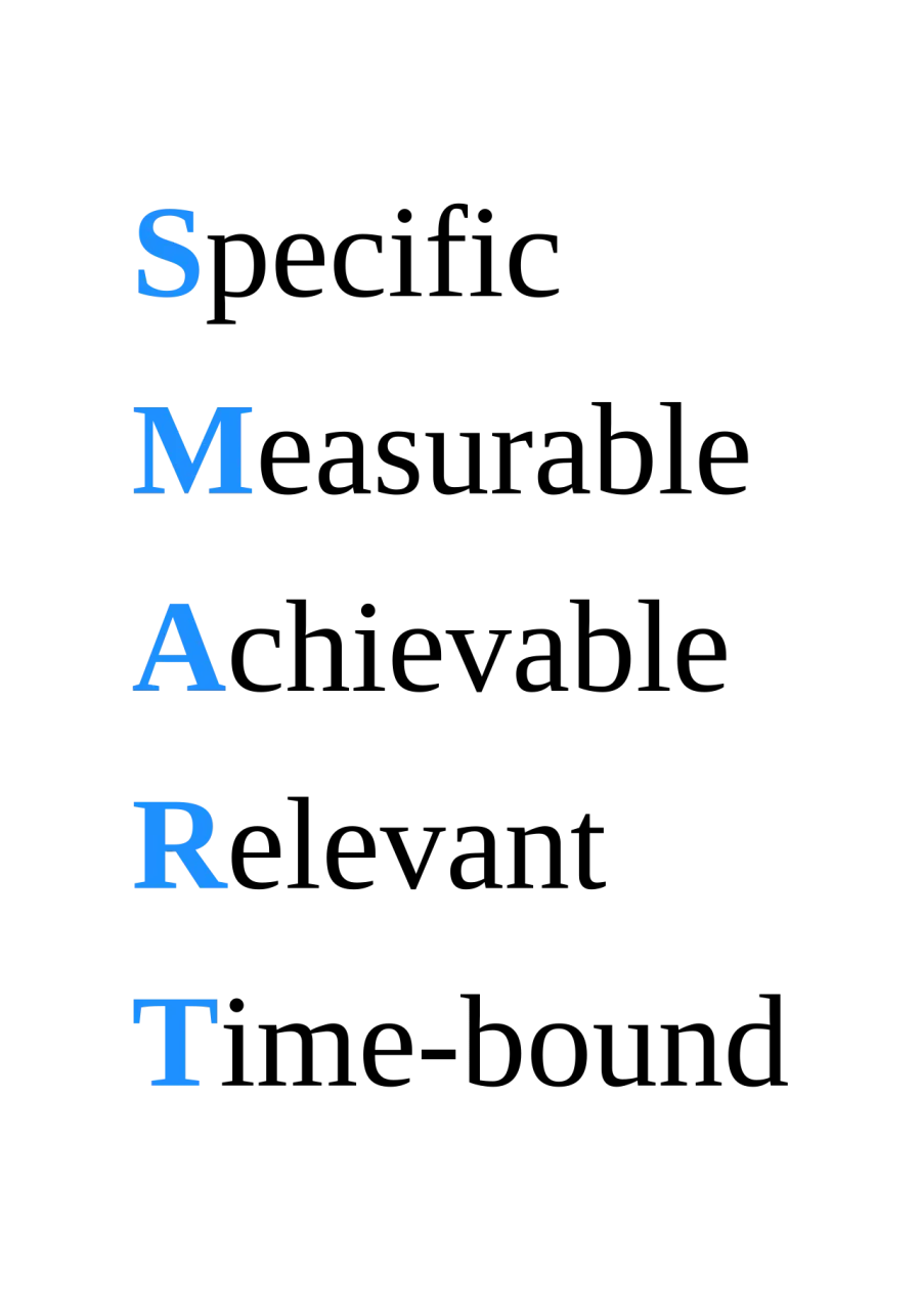 The SMART criteria card