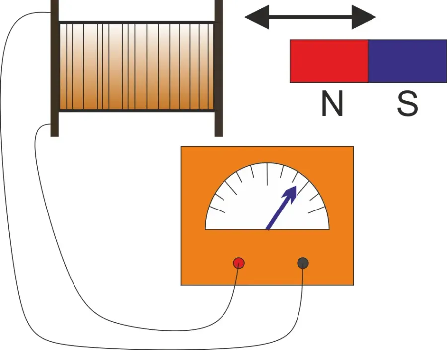 La carte Induction électromagnétique